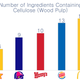 Image for article titled There is a secret ingredient in your burgers: wood pulp